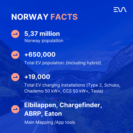 Norway blog facts